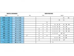 C37 Hardback tabell