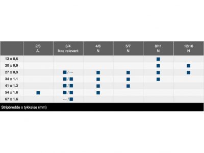 BI-Alfa Profile